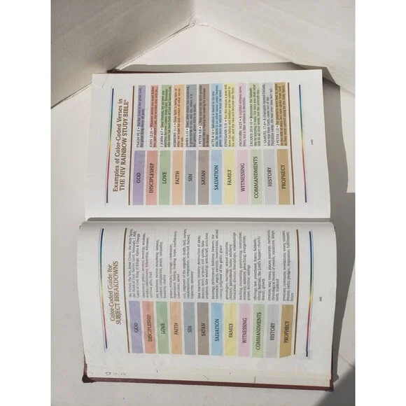 Vintage 1996 The NIV Rainbow Study Bible Bold Line System Edition Guideposts - Picture 14 of 16